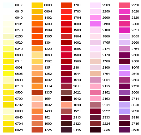 Isacord Embroidery Thread Color Chart
